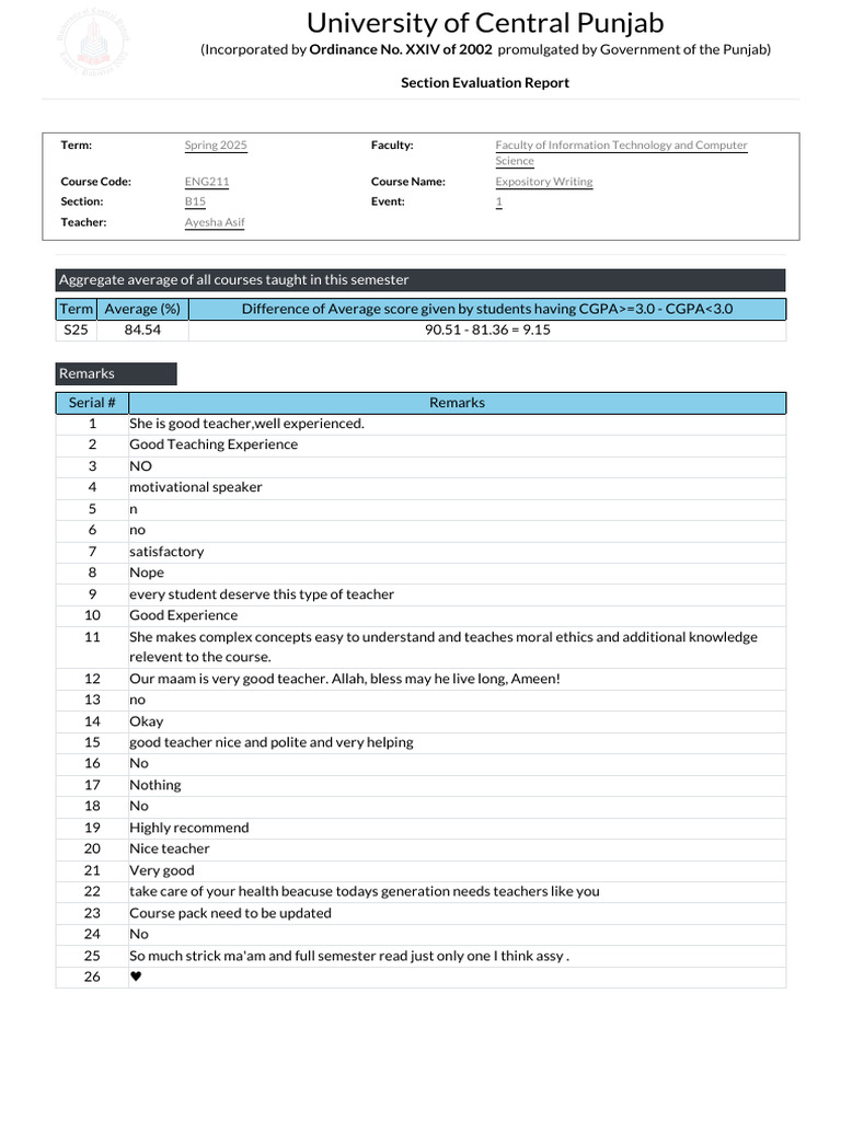 ENG211 S25 BS CS F24 B15 Survey Report | PDF | Educational Assessment ...