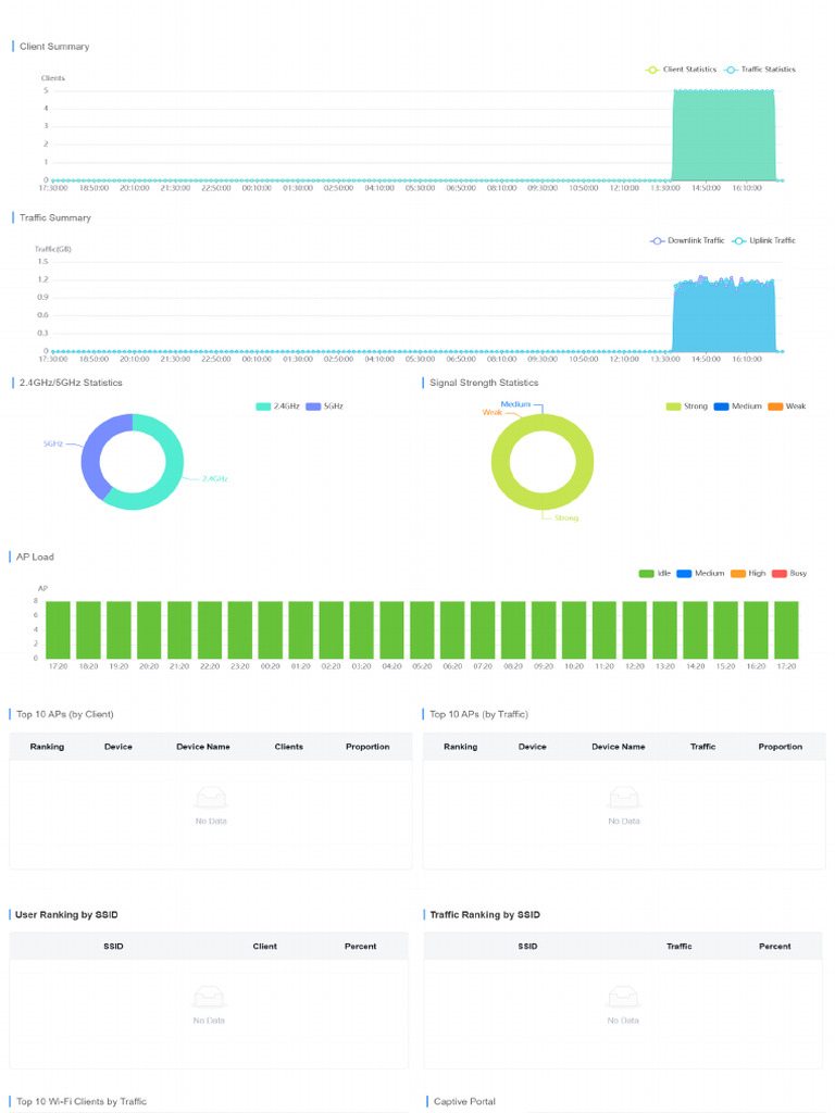 Network Overview SME_GeneralDemo | PDF