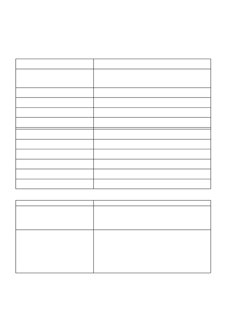 Pcli | PDF