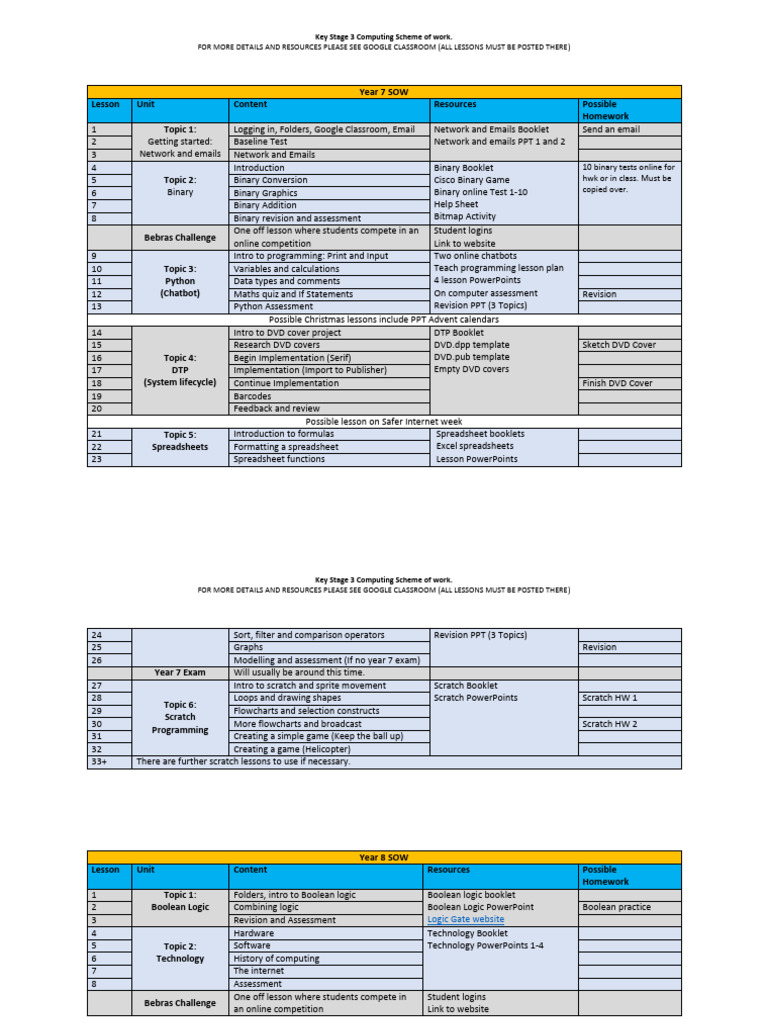 Key Stage 3 Computing Curriculum Overview | PDF | Spreadsheet | Websites