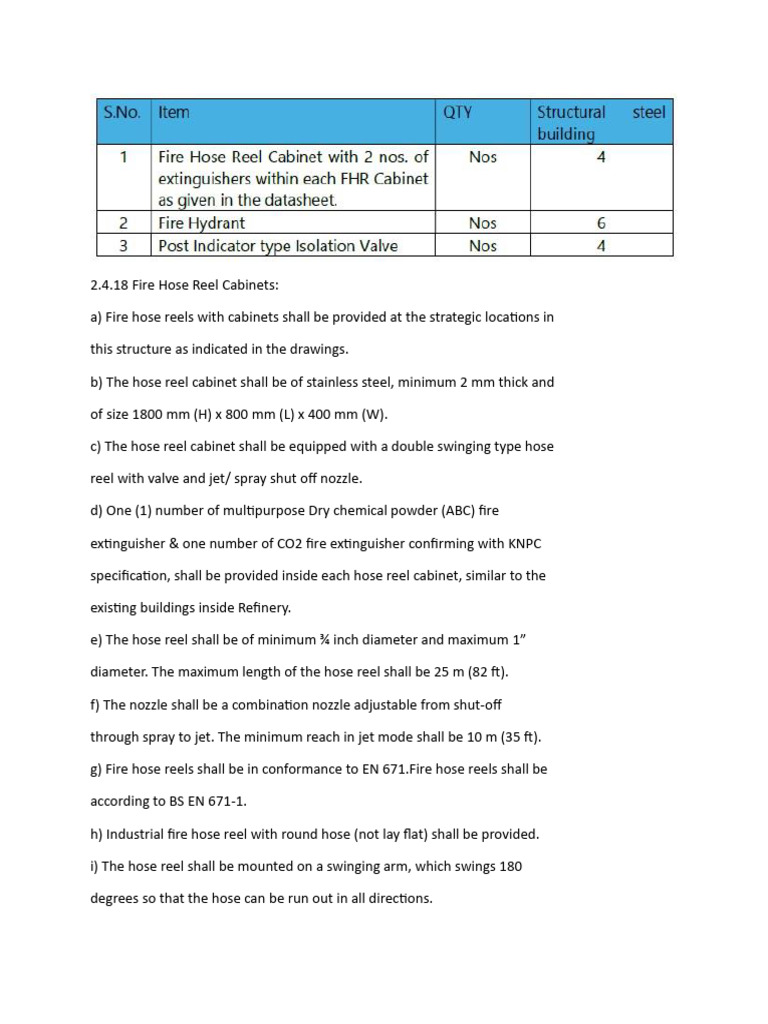 Firefighting Items Needed KNPC Approved | PDF