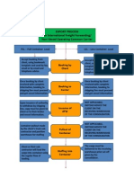 NVOCC-IfF Export Process