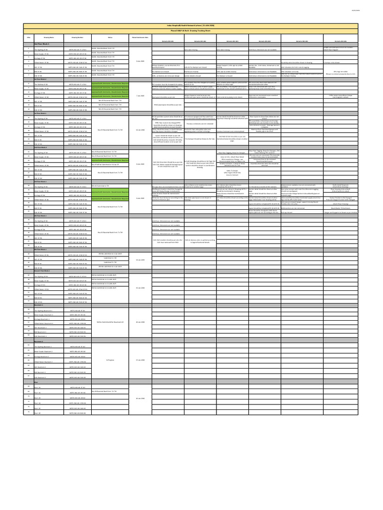 Indus Hospital Drawing Status Report | PDF | Hydraulics | Mechanical ...