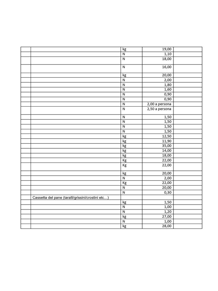 CSC Cibo | PDF