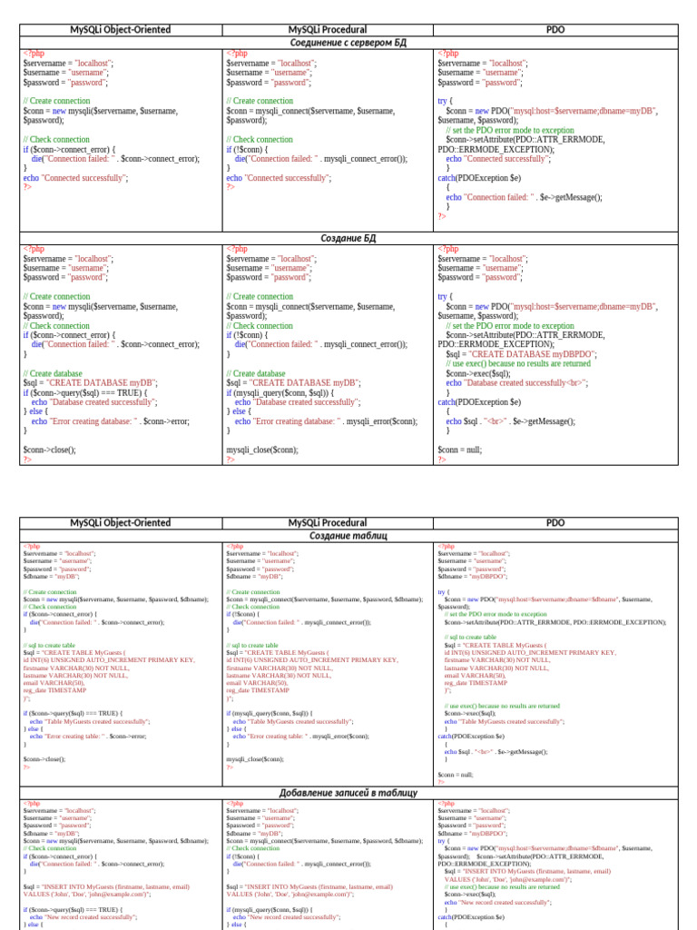 MySQL Connection and CRUD Operations | PDF | Information Retrieval ...