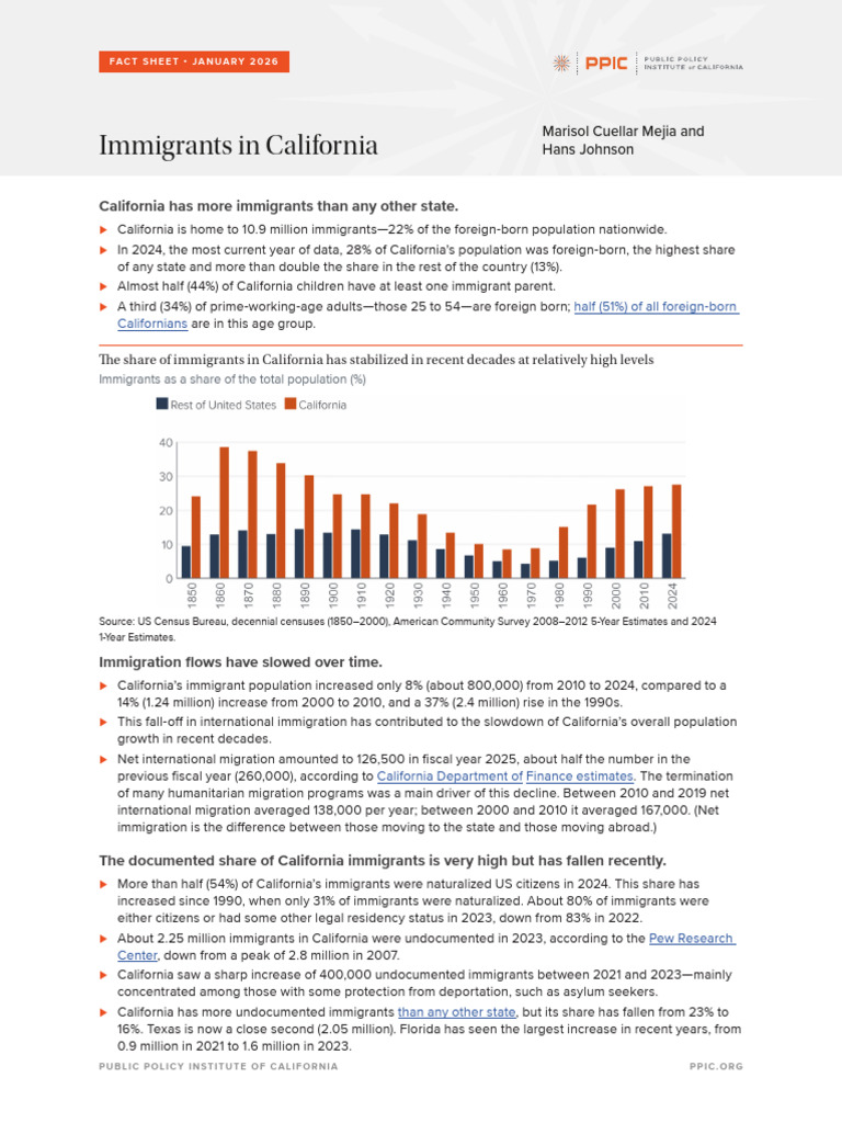 California's Immigrant Population Insights | PDF | California ...