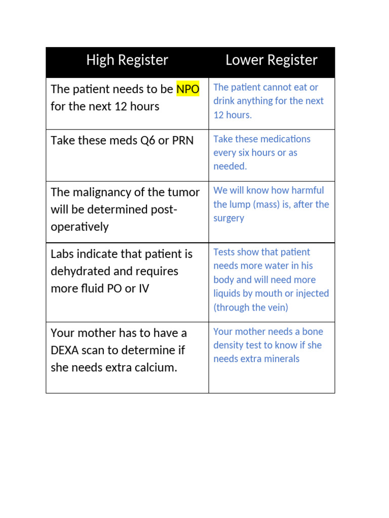 Medical Terminology Simplified Guide | PDF | Liver | Birth Control
