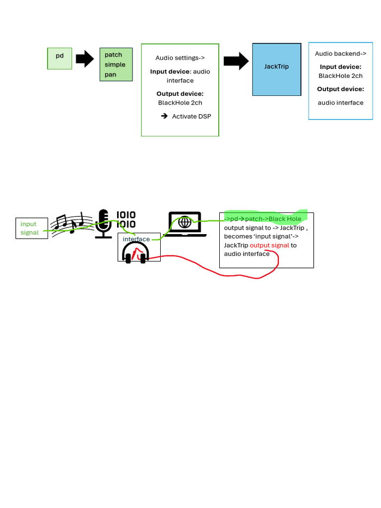Audio Routing with BlackHole and JackTrip | PDF