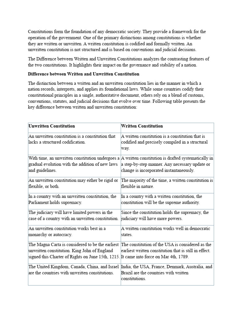 Written vs. Unwritten Constitutions Explained | PDF | Constitution ...