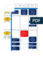 US Staffing Process