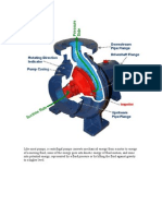 Basics of Pumps