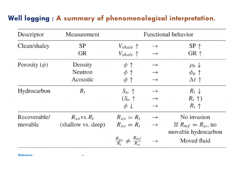 Log Interpretation | PDF