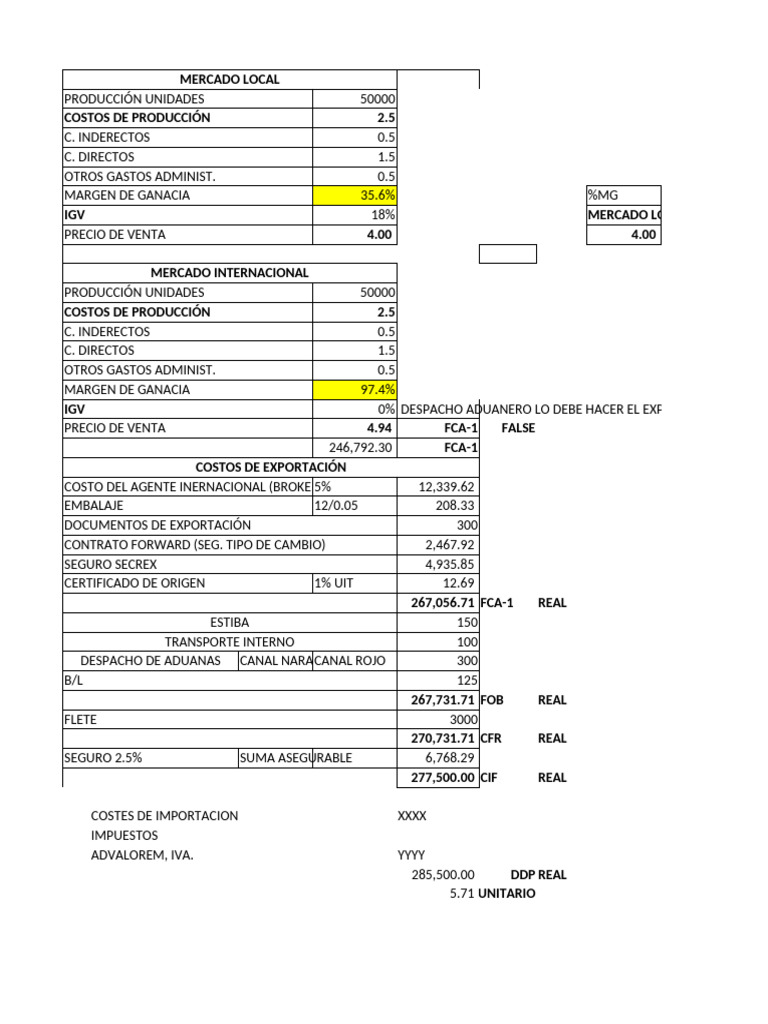 Análisis de Costos y Precios de Exportación | PDF | Comercio | El ...