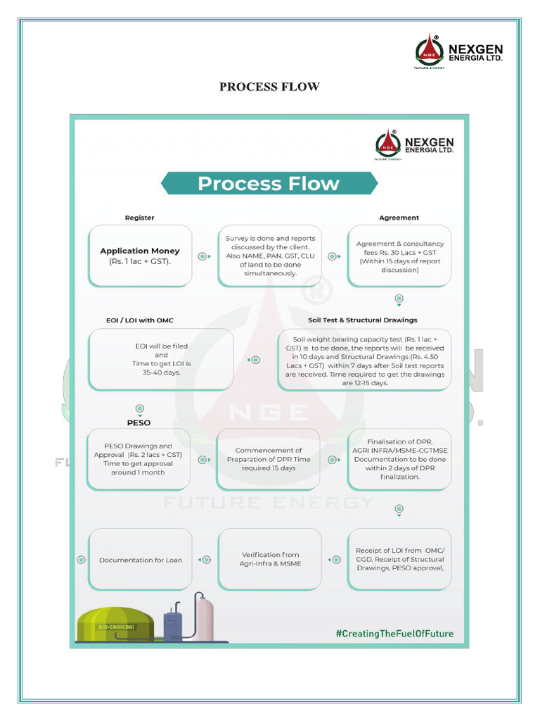 Process Flow | PDF