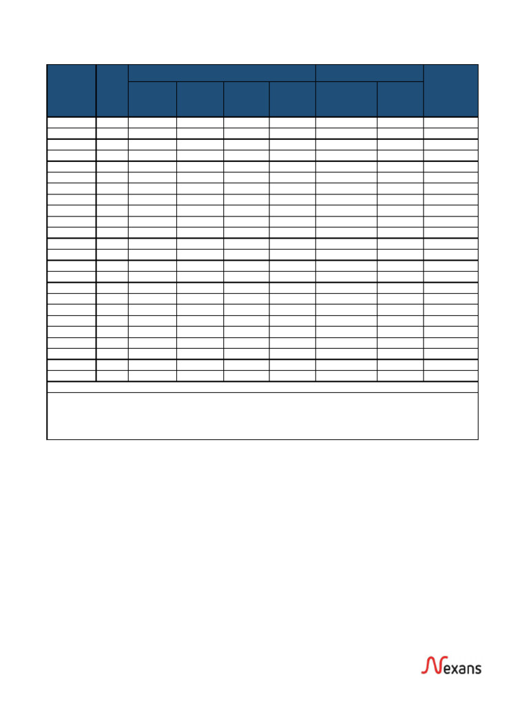 AAC Electrical Data | PDF | Electric Power | Electromagnetism