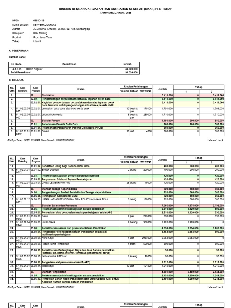RKAS Sekolah KB Werkudoro 2025 | PDF