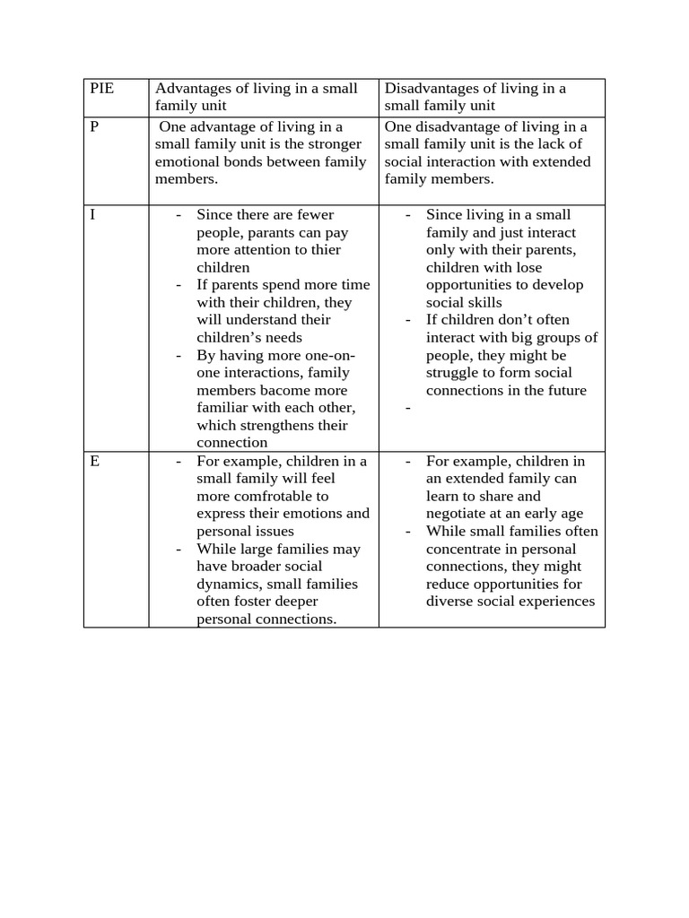 Pros and Cons of Small Family Living | PDF