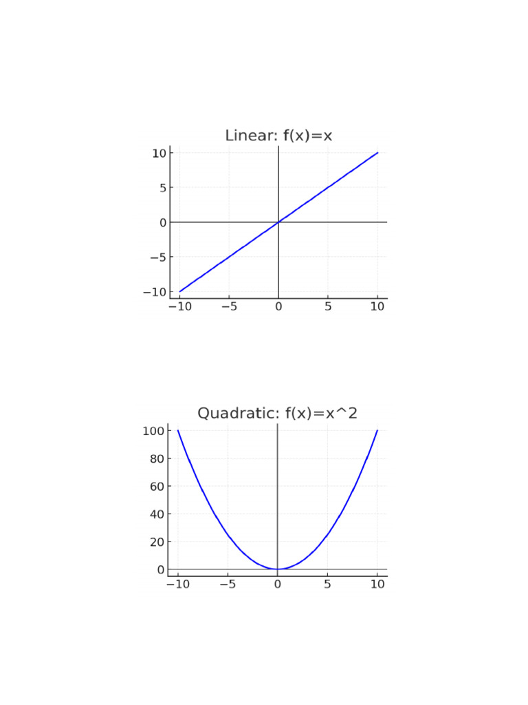 Overview of Common Functions and Graphs | PDF
