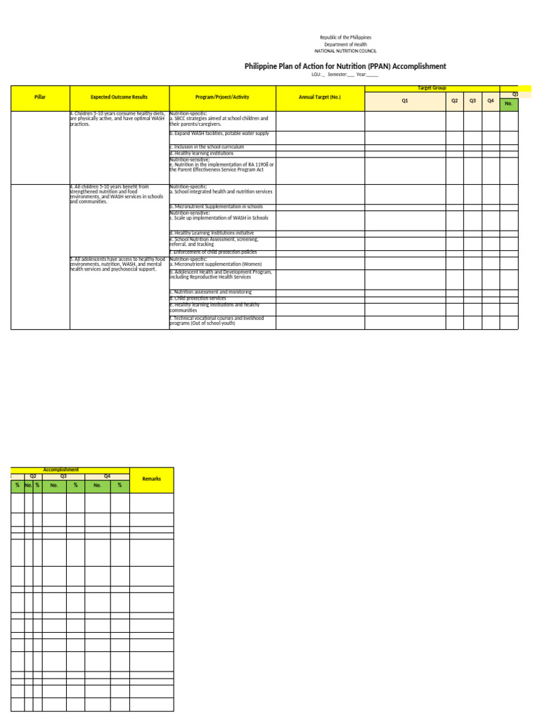 PPAN Accomplishments Report 2023 | PDF | Wash | Nutrition