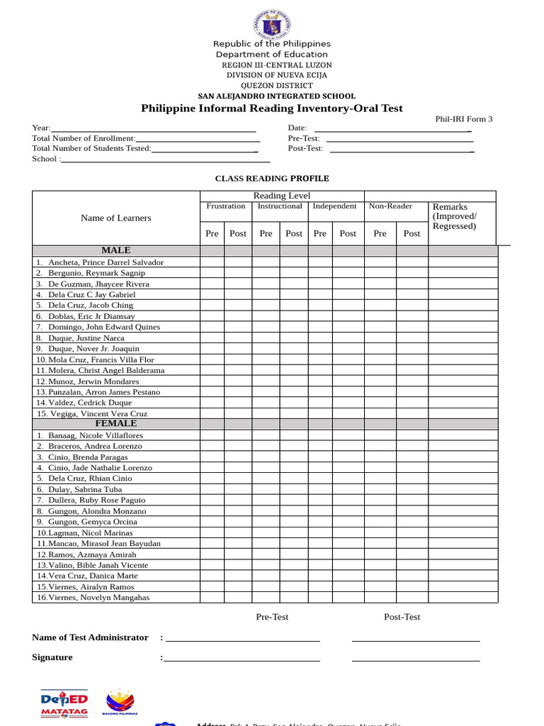Phil-IRI Oral Test Results 2023 | PDF