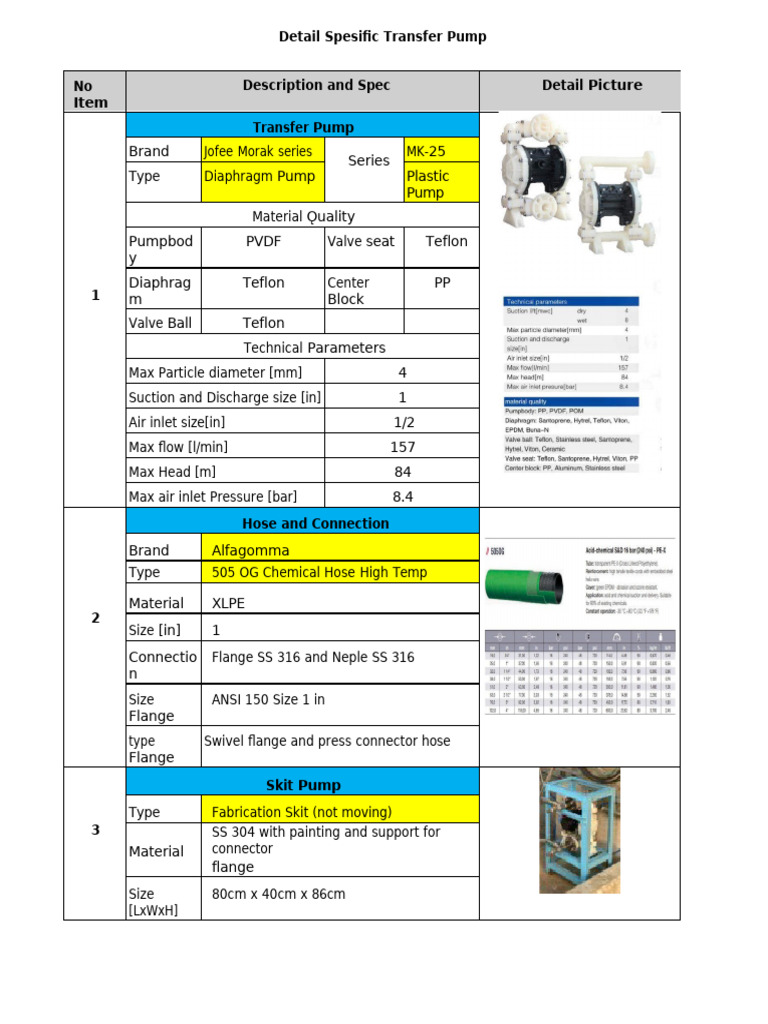 Detail Spec Transfer Pum | PDF