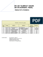 REZULTATI, srijeda 27.06