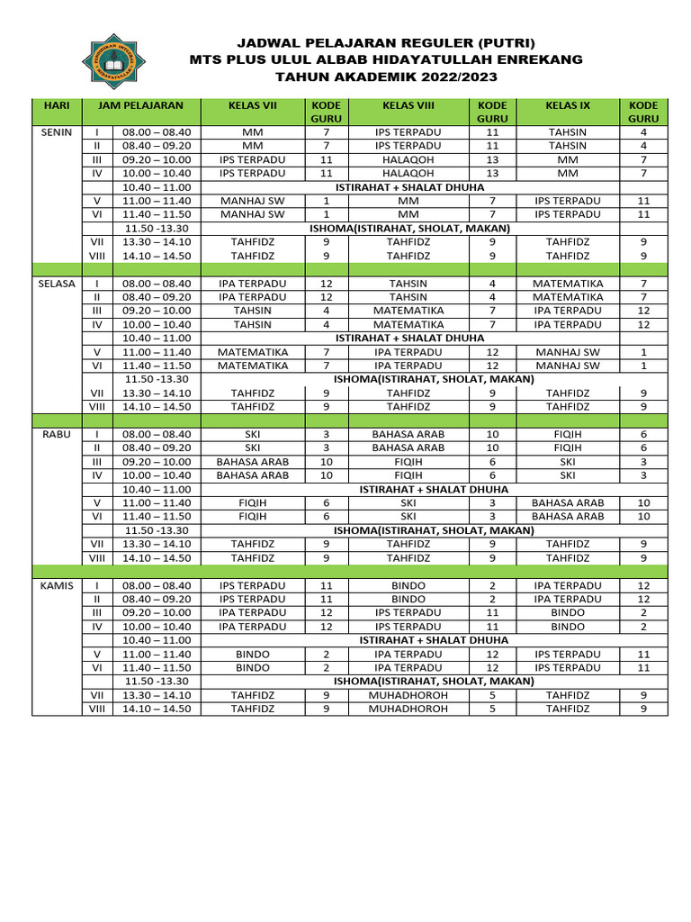 Roster Mts Ulul Albab Reguler Putri 2022 | PDF