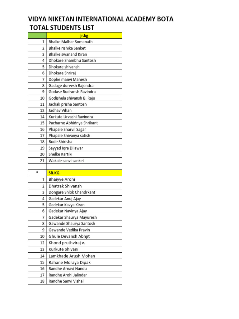 Vidya Niketan Academy Student List | PDF