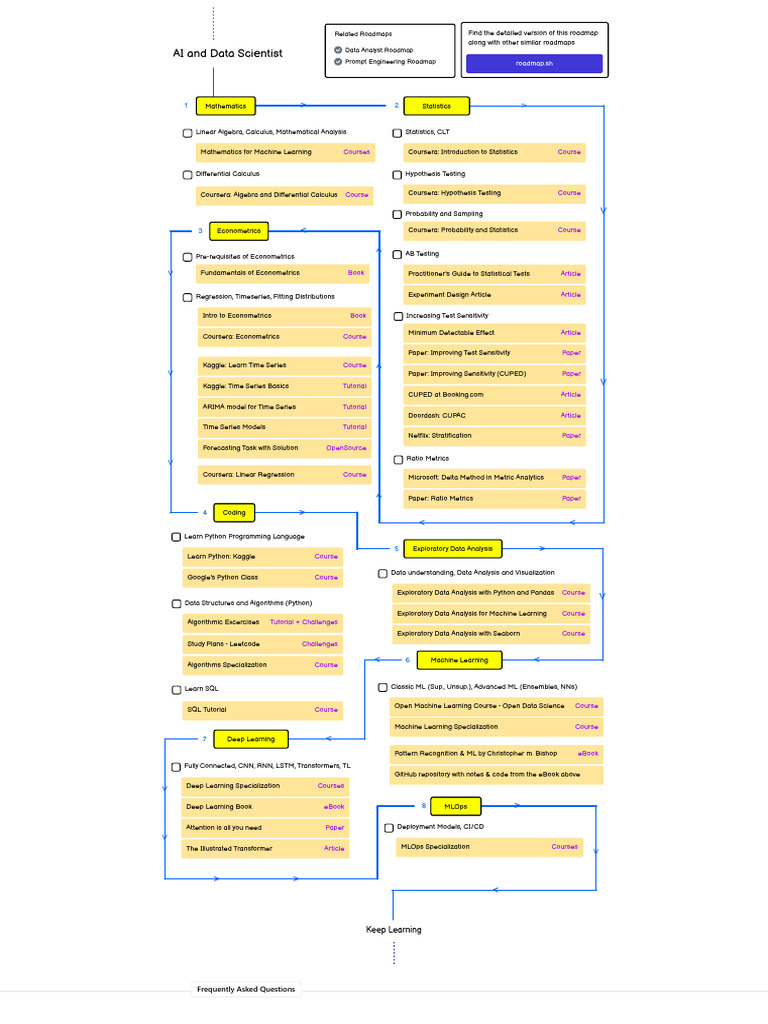 AI and Data Scientist Roadmapsh | PDF | Statistics | Data Analysis