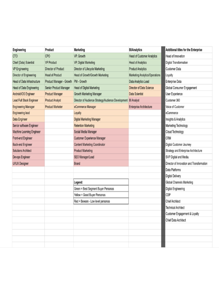 Key Contacts Personas | PDF