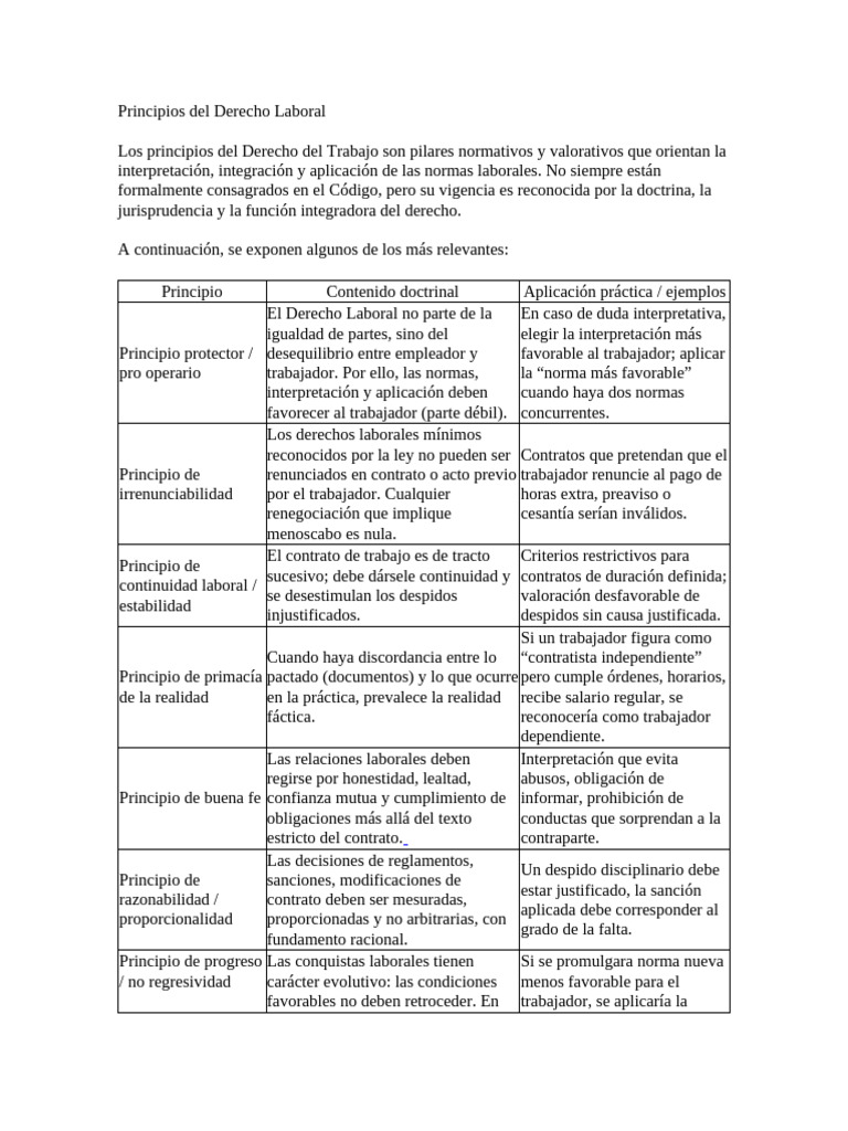Principios Clave del Derecho Laboral | PDF | Derecho laboral | Justicia
