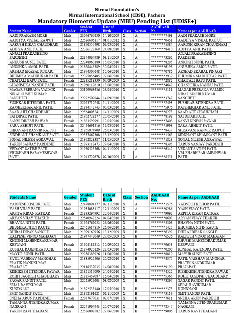 Class 10 Mandatory Biomatric Update (MBU) Pending List | PDF