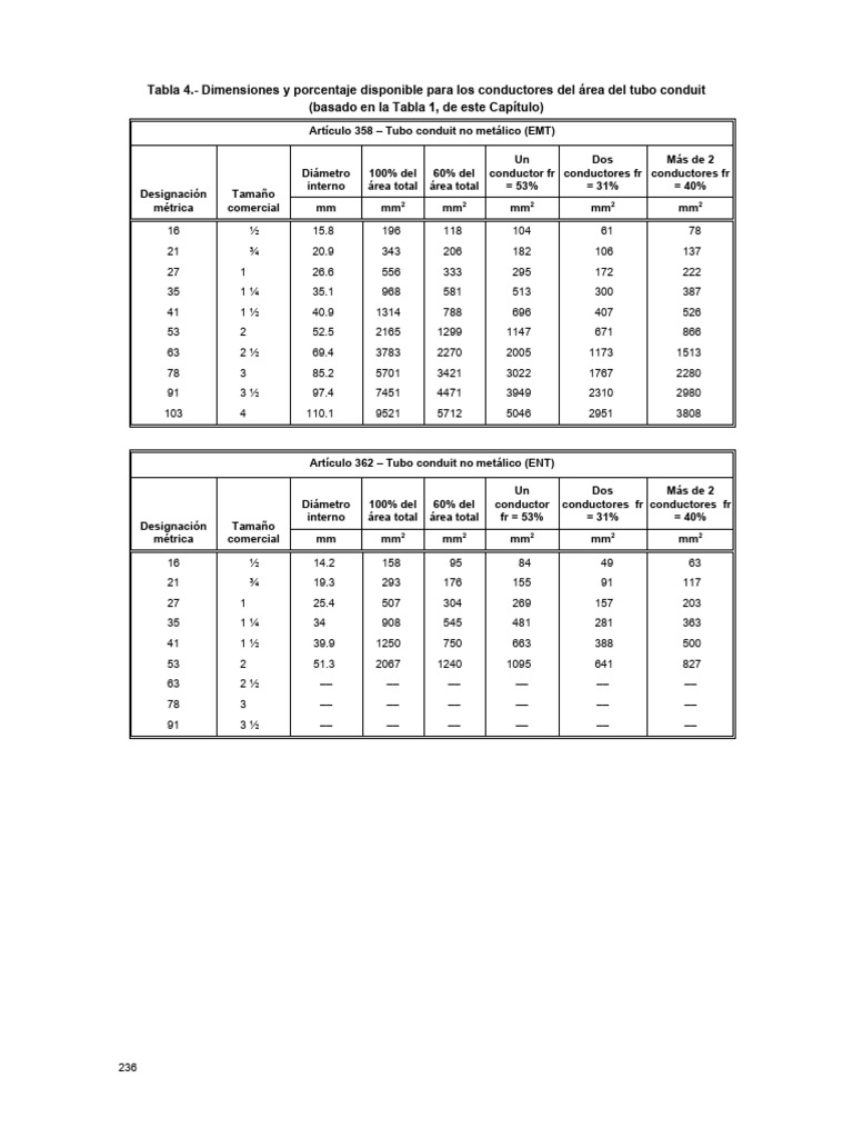 Dimensiones y Capacidades de Tubos Conduit | PDF