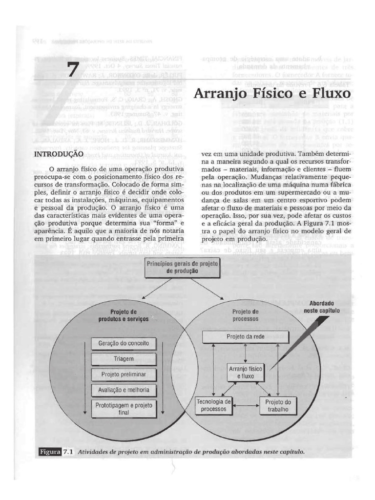 Capítulo 7 - ARRANJO FÍSICO E FLUXO Nigel Slack Prof DR Jerisnaldo ...