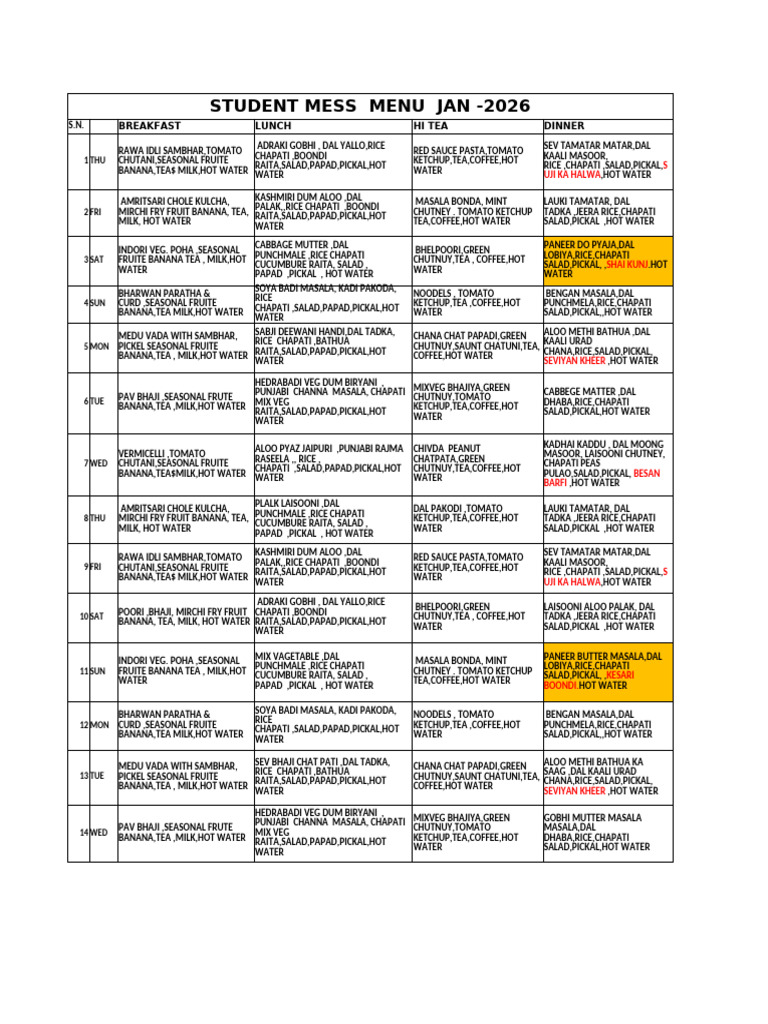 January 2026 Student Mess Menu | PDF | Chutney | Foods