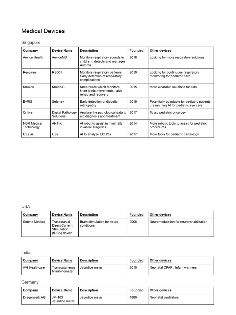 Innovative Pediatric Medical Devices | PDF