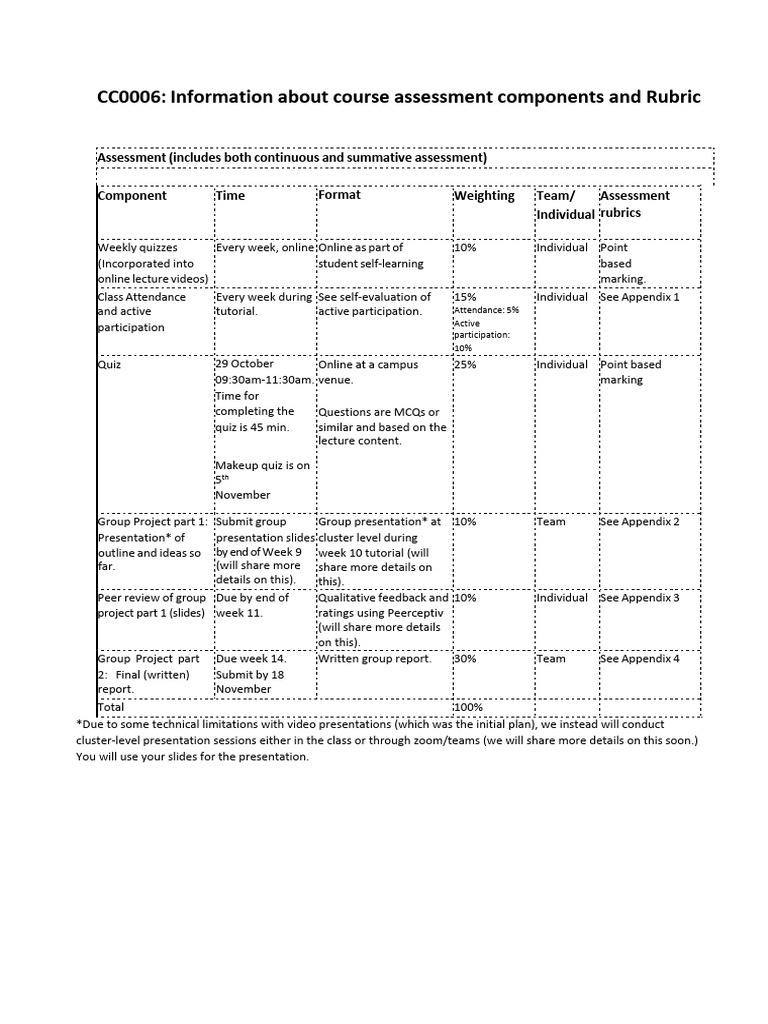 Course Assessment Components Overview | PDF | Peer Review | Evaluation