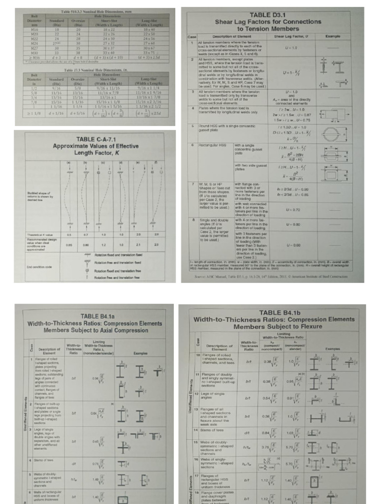 Steel Tables | PDF