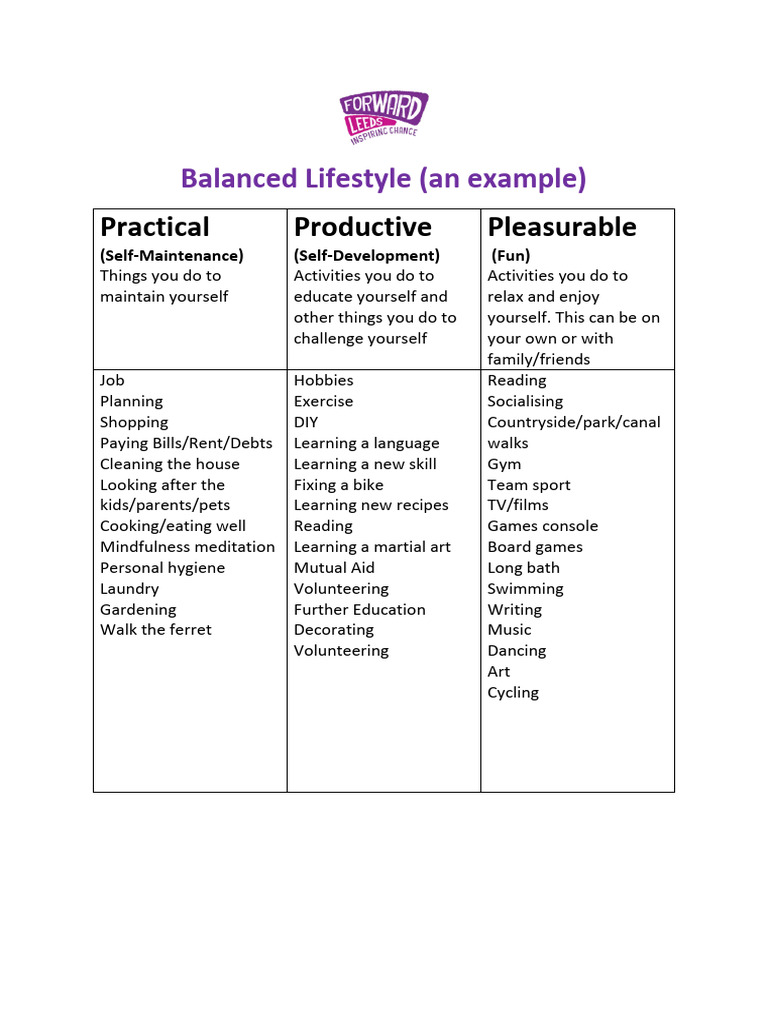 Balanced Lifestyle: Self-Care Guide | PDF