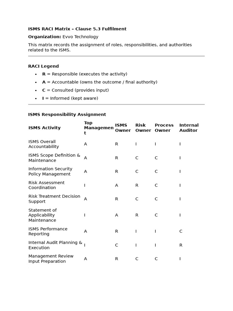 Isms Raci Matrix New | PDF