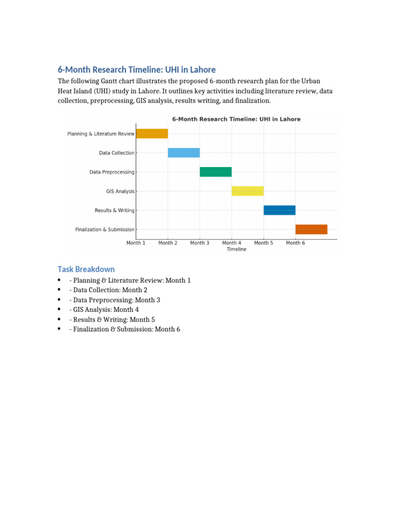 6-Month UHI Research Plan for Lahore | PDF