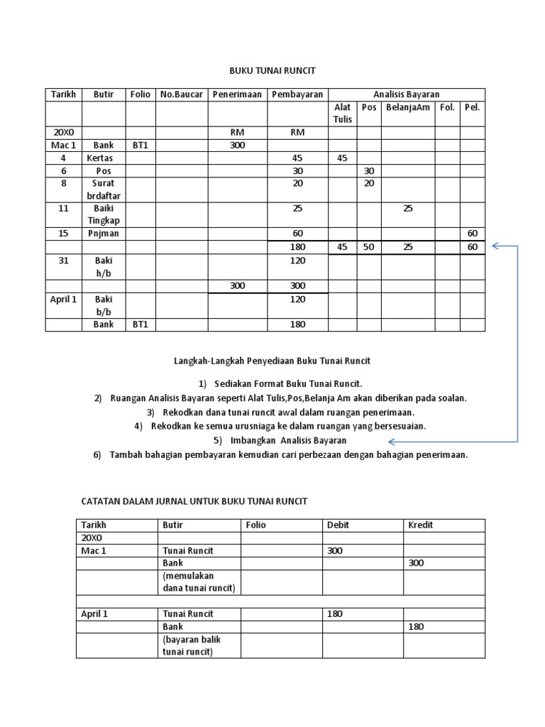 Buku Tunai Runcit Pdf