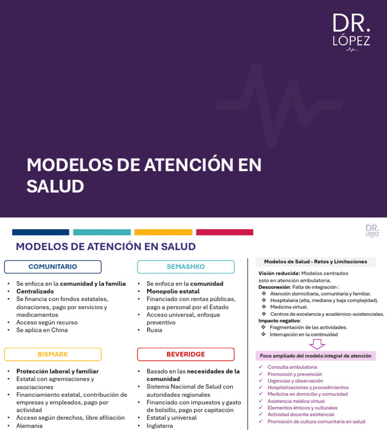 Modelos de Atención en Salud | PDF | Cuidado de la salud