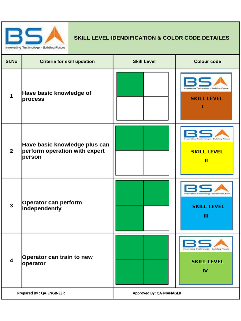 Skill Level & Color Identification | PDF