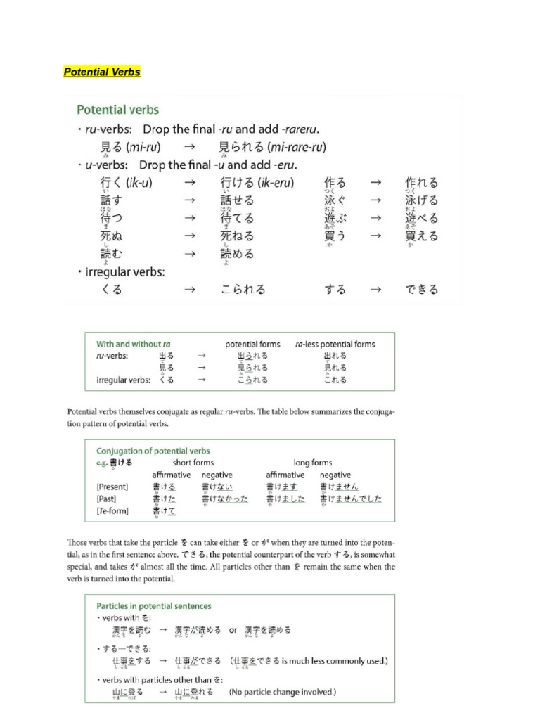 Japanese Grammar Summary: Genki II Textbook | PDF
