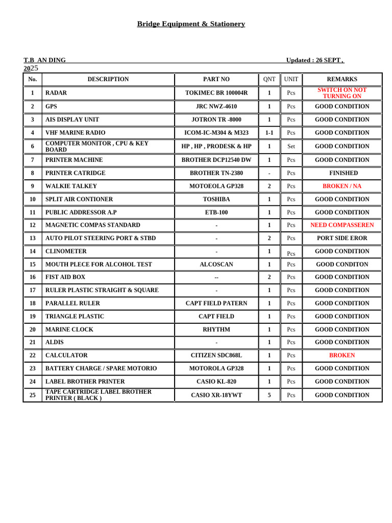 Bridge Equipment Inventory List | PDF | Equipment