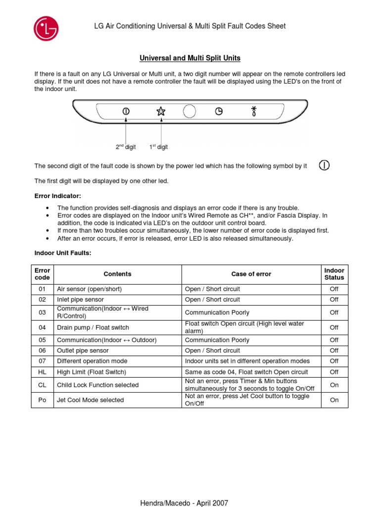 LG Error Codes Electric Motor Electrical Resistance And Conductance