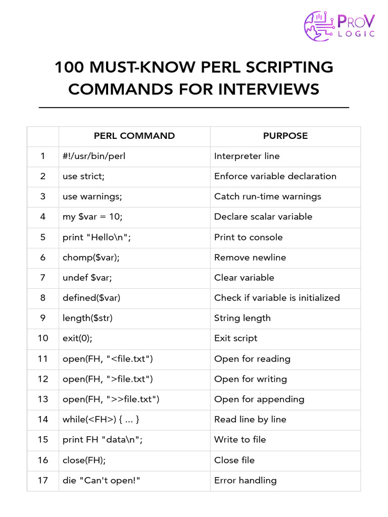 100 Essential Perl Commands for Interviews | PDF | Perl | Control Flow