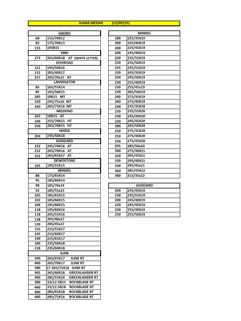 Tire Sizes and Brands List | PDF