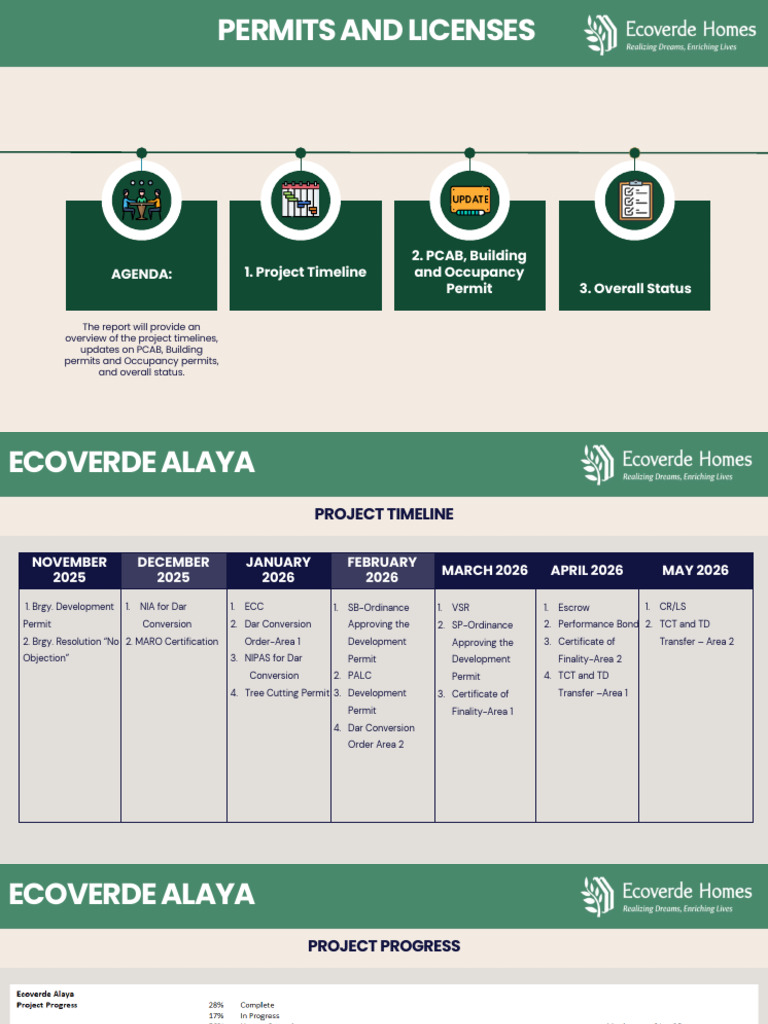 Ecoverde Project Permits Overview | PDF | Chess Theory | Chess